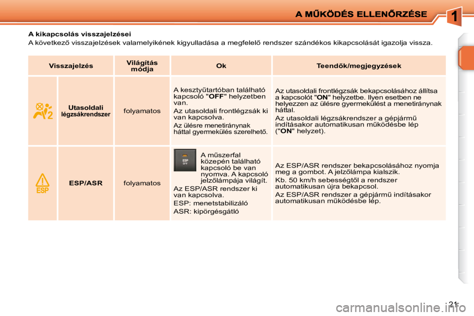 PEUGEOT 207 2010  Kezelési útmutató (in Hungarian) 21
              
�A� �k�i�k�a�p�c�s�o�l�á�s� �v�i�s�s�z�a�j�e�l�z�é�s�e�i�  
� �A� �k�ö�v�e�t�k�e�z5� �v�i�s�s�z�a�j�e�l�z�é�s�e�k� �v�a�l�a�m�e�l�y�i�k�é�n�e�k� �k�i�g�y�u�l�l�a�d�á�s�a� �a� 
