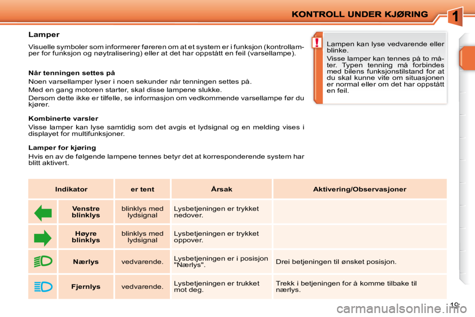 PEUGEOT 207 2010  Instruksjoner for bruk (in Norwegian) !
19
          Lamper  
 Visuelle symboler som informerer føreren om at et system er i funksjon (kontrollam-
per for funksjon og nøytralisering) eller at det har oppstått e n feil (varsellampe). 
 