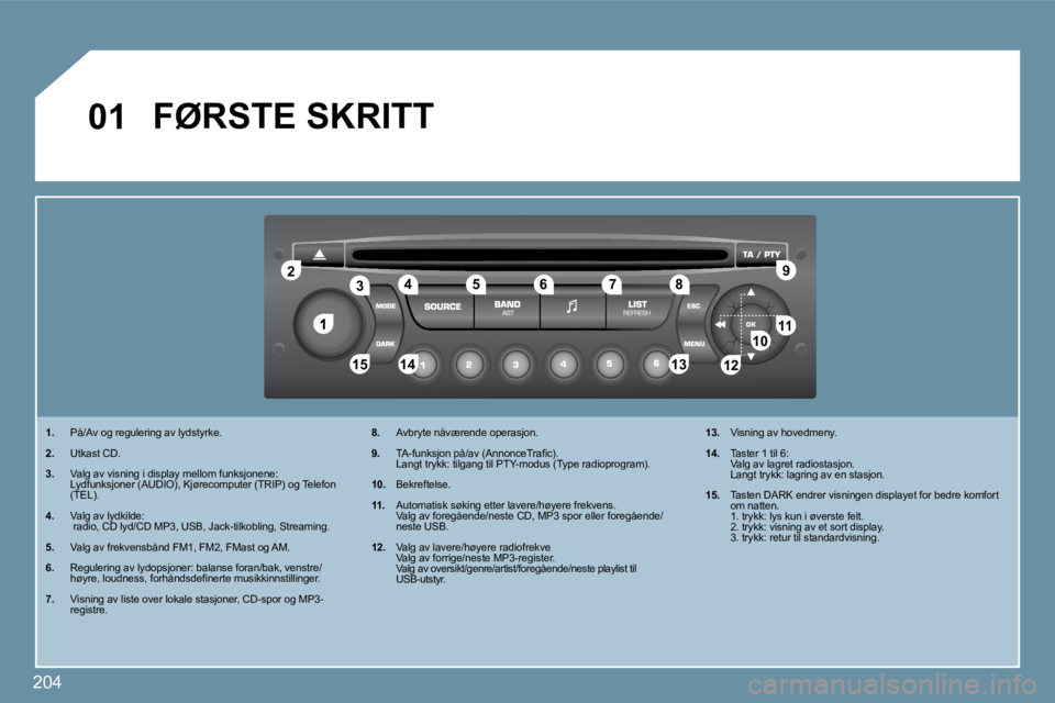 PEUGEOT 207 2010  Instruksjoner for bruk (in Norwegian) 204
�1
�2�2
�1�0�1�0�1�1�1�1
�1�3�1�3�1�4�1�4�1�5�1�5
�3�3�4�4�5�5�6�6�7�7�8�8�9�9
�1�2�1�2
�0�1� �F�Ø�R�S�T�E� �S�K�R�I�T�T� 
�1�.    På/Av og regulering av lydstyrke. 
�2�.� �   Utkast CD. 
�3�.  