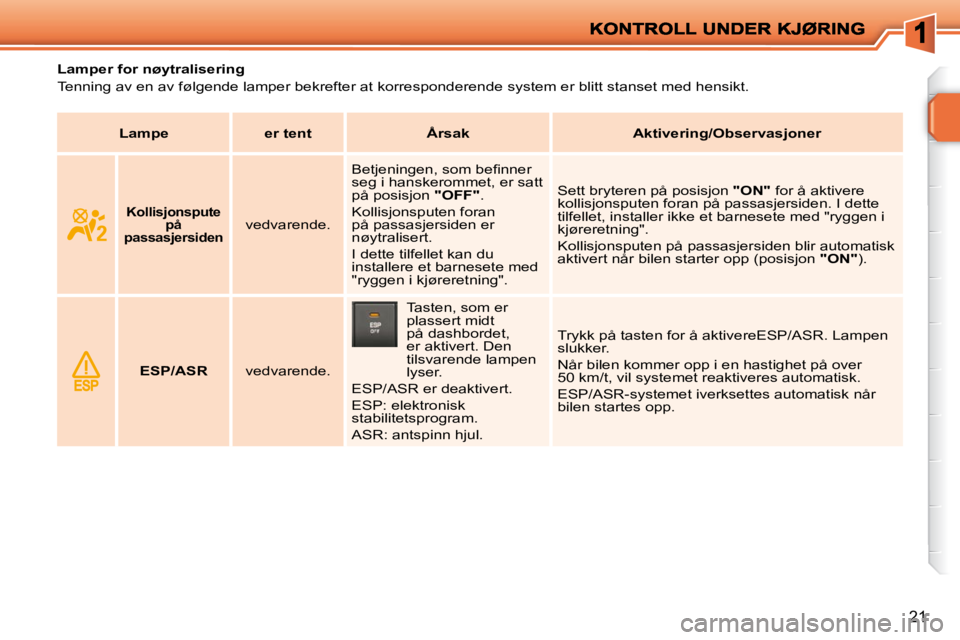 PEUGEOT 207 2010  Instruksjoner for bruk (in Norwegian) 21
              Lamper for nøytralisering  
 Tenning av en av følgende lamper bekrefter at korresponderende system er blitt stanset med hensikt.   
   
Lampe         er tent        Årsak        Ak