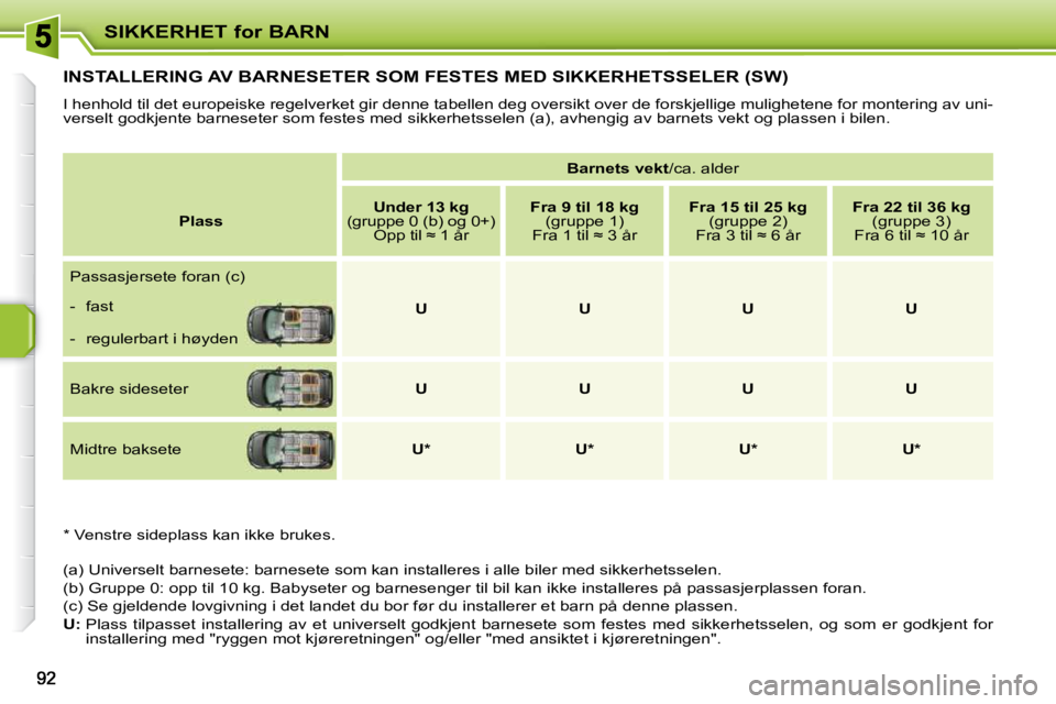 PEUGEOT 207 2010  Instruksjoner for bruk (in Norwegian) SIKKERHET for BARN
INSTALLERING AV BARNESETER SOM FESTES MED SIKKERHETSSELER (SW) 
 I henhold til det europeiske regelverket gir denne tabellen deg oversikt over de forskjellige mulighetene for monter