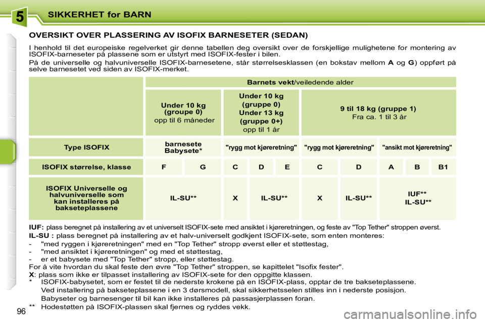 PEUGEOT 207 2010  Instruksjoner for bruk (in Norwegian) SIKKERHET for BARN
96
         OVERSIKT OVER PLASSERING AV ISOFIX BARNESETER (SEDAN) 
 I  henhold  til  det  europeiske  regelverket  gir  denne  tabellen  deg  oversikt  over  de  forskjellige  mulig