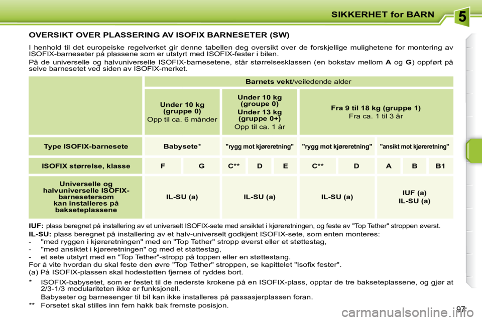 PEUGEOT 207 2010  Instruksjoner for bruk (in Norwegian) SIKKERHET for BARN
97
         OVERSIKT OVER PLASSERING AV ISOFIX BARNESETER (SW) 
 I  henhold  til  det  europeiske  regelverket  gir  denne  tabellen  deg  oversikt  over  de  forskjellige  mulighet