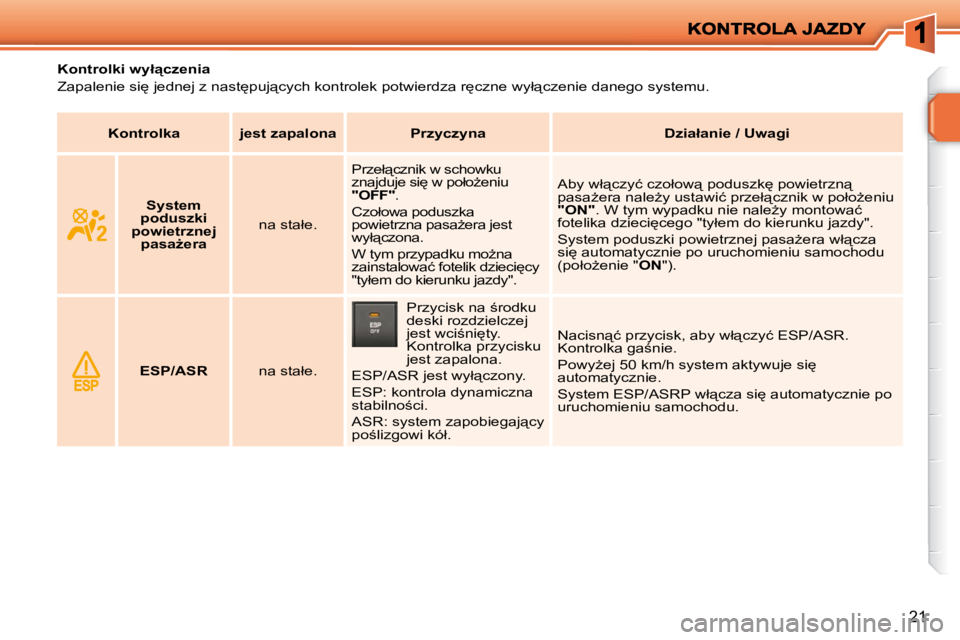 PEUGEOT 207 2010  Instrukcja obsługi (in Polish) 21
              
�K�o�n�t�r�o�l�k�i� �w�y�ł"�c�z�e�n�i�a�  
� �Z�a�p�a�l�e�n�i�e� �s�i
� �j�e�d�n�e�j� �z� �n�a�s�t
�p�u�j"�c�y�c�h� �k�o�n�t�r�o�l�e�k� �p�o�t�w�i�e�r�d�z�a� �r
�c�z�n�