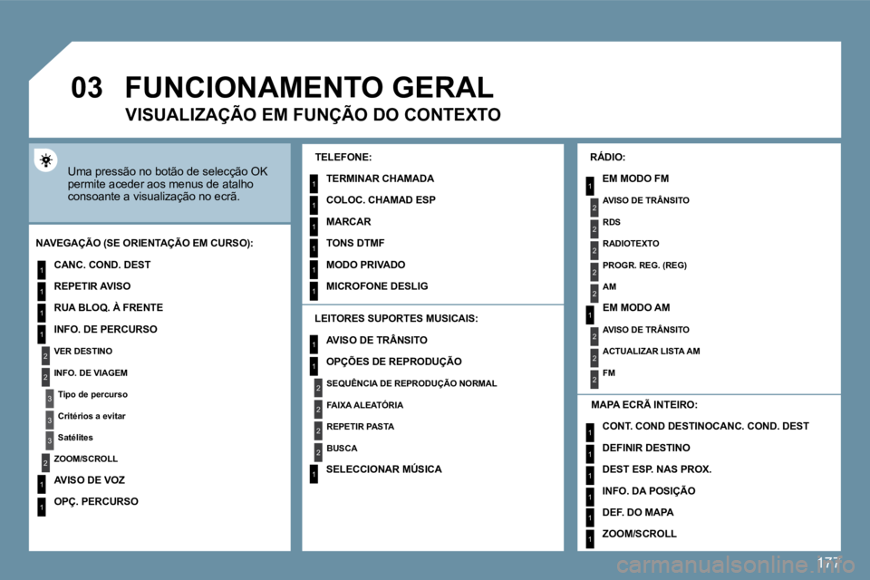 PEUGEOT 207 2010  Manual de utilização (in Portuguese) 177
�0�3
1
2
3
3
2
1
1
1
3
2
1
1
1
1
1
1
1
1
1
1
2
2
2
2
1
1
2
1
2
2
2
2
2
2
2
1
1
1
1
1
1
 Uma pressão no botão de selecção OK permite aceder aos menus de atalho consoante a visualização no ecr