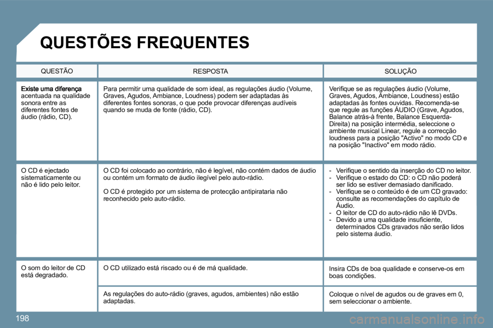 PEUGEOT 207 2010  Manual de utilização (in Portuguese) 198
acentuada na qualidade sonora entre as diferentes fontes de áudio (rádio, CD). 
� �V�e�r�i�ﬁ� �q�u�e� �s�e� �a�s� �r�e�g�u�l�a�ç�õ�e�s� �á�u�d�i�o� �(�V�o�l�u�m�e�,� Graves, Agudos, Ambianc