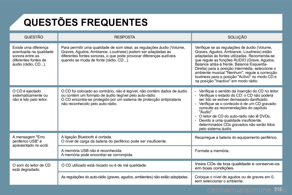 PEUGEOT 207 2010  Manual de utilização (in Portuguese) �2�1�9
� � �E�x�i�s�t�e� �u�m�a� �d�i�f�e�r�e�n�ç�a� �a�c�e�n�t�u�a�d�a� �n�a� �q�u�a�l�i�d�a�d�e� �s�o�n�o�r�a� �e�n�t�r�e� �a�s� �d�i�f�e�r�e�n�t�e�s� �f�o�n�t�e�s� �d�e� �á�u�d�i�o� �(�r�á�d�i�o