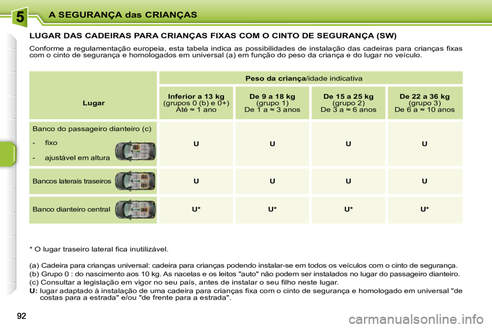 PEUGEOT 207 2010  Manual de utilização (in Portuguese) A SEGURANÇA das CRIANÇAS
LUGAR DAS CADEIRAS PARA CRIANÇAS FIXAS COM O CINTO DE SEGURANÇA (SW) 
� �C�o�n�f�o�r�m�e�  �a�  �r�e�g�u�l�a�m�e�n�t�a�ç�ã�o�  �e�u�r�o�p�e�i�a�,�  �e�s�t�a�  �t�a�b�e�l