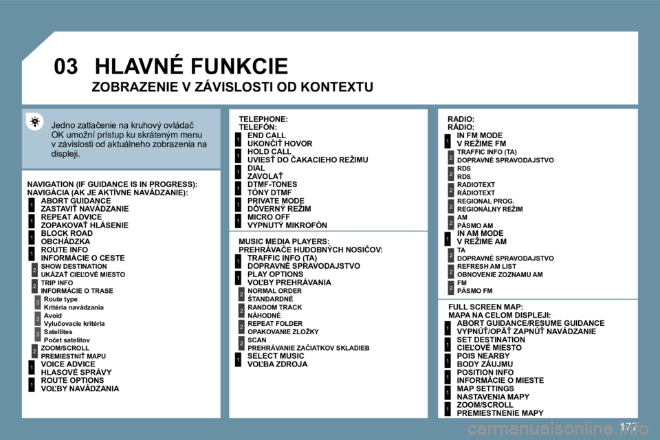 PEUGEOT 207 2010  Návod na použitie (in Slovakian) 177
�0�3
1
2
3
3
2
1
1
1
3
2
1
1
1
1
1
1
1
1
1
1
2
2
2
2
1
1
2
1
2
2
2
2
2
2
2
1
1
1
1
1
1
� �J�e�d�n�o� �z�a�t�l�a�č�e�n�i�e� �n�a� �k�r�u�h�o�v�ý� �o�v�l�á�d�a�č� �O�K� �u�m�o�ž�n�í� �p�r�í�s