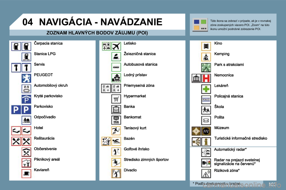 PEUGEOT 207 2010  Návod na použitie (in Slovakian) 183
�0�4� �N�A�V�I�G�Á�C�I�A� �-� �N�A�V�Á�D�Z�A�N�I�E� 
� � �Z�O�Z�N�A�M� �H�L�A�V�N�Ý�C�H� �B�O�D�O�V� �Z�Á�U�J�M�U� �(�P�O�I�)� 
� � �*� � � �P�o�d-�a� �d�o�s�t�u�p�n�o�s�t�i� �v� �k�r�a�j�i�n