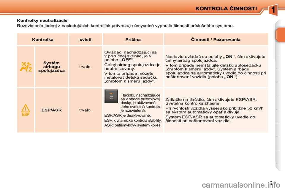 PEUGEOT 207 2010  Návod na použitie (in Slovakian) 21
              
�K�o�n�t�r�o�l�k�y� �n�e�u�t�r�a�l�i�z�á�c�i�e�  
� �R�o�z�s�v�i�e�t�e�n�i�e� �j�e�d�n�e�j� �z� �n�a�s�l�e�d�u�j�ú�c�i�c�h� �k�o�n�t�r�o�l�i�e�k� �p�o�t�v�r�d�z�u�j�e� �ú�m�y�s�e�
