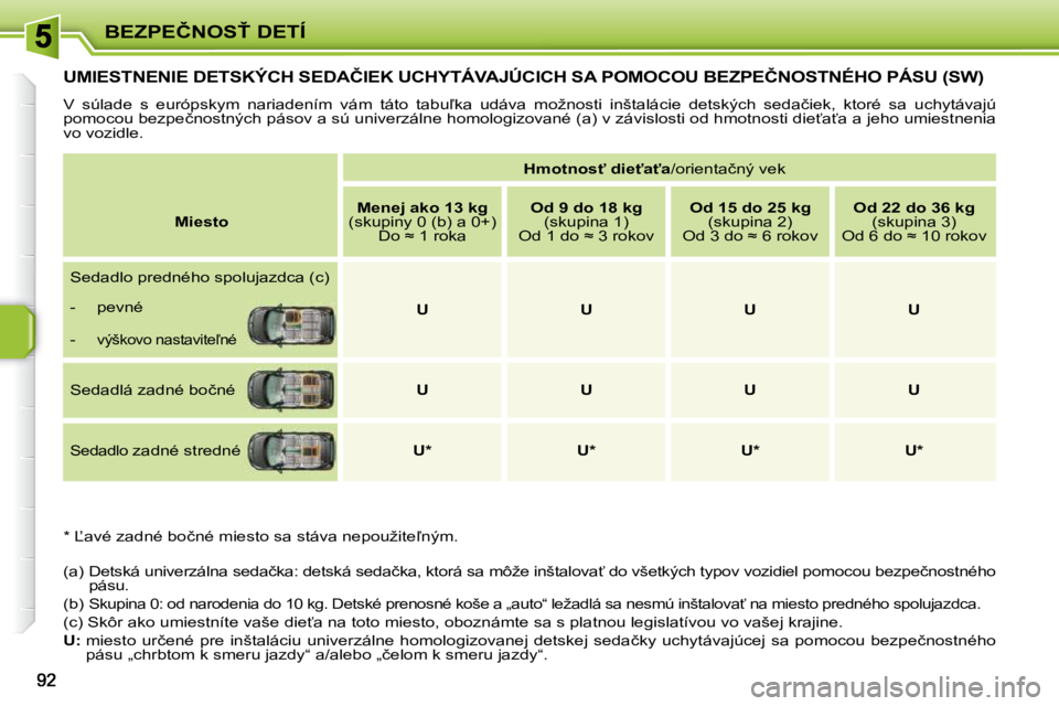 PEUGEOT 207 2010  Návod na použitie (in Slovakian) �B�E�Z�P�E�Č�N�O�S>� �D�E�T�Í
�U�M�I�E�S�T�N�E�N�I�E� �D�E�T�S�K�Ý�C�H� �S�E�D�A�Č�I�E�K� �U�C�H�Y�T�Á�V�A�J�Ú�C�I�C�H� �S�A� �P�O�M�O�C�O�U� �B�E�Z�P�E�Č�N�O�S�T�N�É�H�O� �P�Á�S�U� �(�S�W�)
