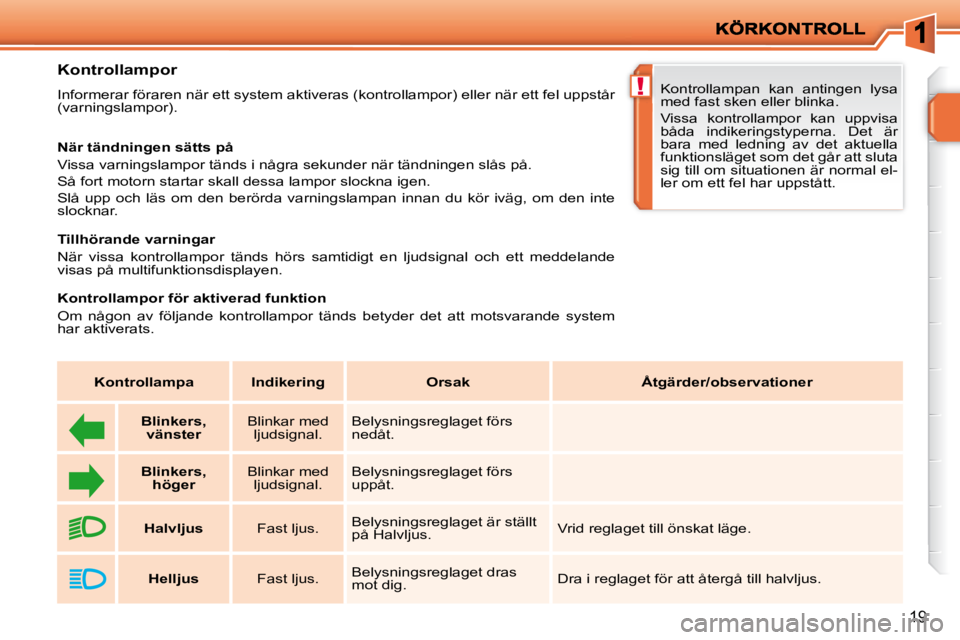 PEUGEOT 207 2010 Bruksanvisningar (in Swedish) !
19
Kontrollampor
Informerar föraren när ett system aktiveras (kontrollampor) eller när ett fel uppstår
(varningslampor).
När tändningen sätts på
Vissa varningslampor tä PEUGEOT 207 2010 Bruksanvisningar (in Swedish) !
19
Kontrollampor
Informerar föraren när ett system aktiveras (kontrollampor) eller när ett fel uppstår
(varningslampor).
När tändningen sätts på
Vissa varningslampor tä