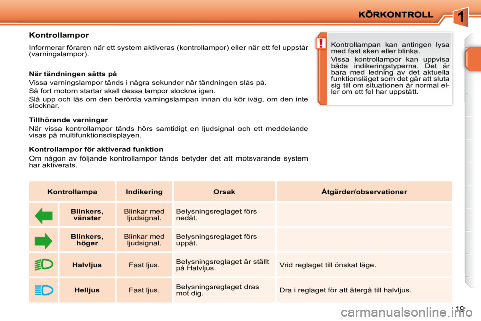 PEUGEOT 207 2010  Bruksanvisningar (in Swedish) !
19
          Kontrollampor  
 Informerar föraren när ett system aktiveras (kontrollampor) eller när ett fel uppstår 
(varningslampor).  
  När tändningen sätts på  
 Vissa varningslampor tä