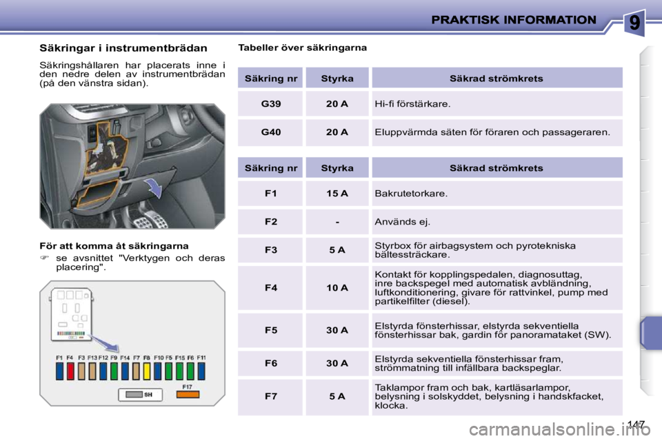 PEUGEOT 207 2010  Bruksanvisningar (in Swedish) �1�4�7
  Säkringar i instrumentbrädan  
� �S�ä�k�r�i�n�g�s�h�å�l�l�a�r�e�n�  �h�a�r�  �p�l�a�c�e�r�a�t�s�  �i�n�n�e�  �i�  
�d�e�n�  �n�e�d�r�e�  �d�e�l�e�n�  �a�v�  �i�n�s�t�r�u�m�e�n�t�b�r�ä�d�
