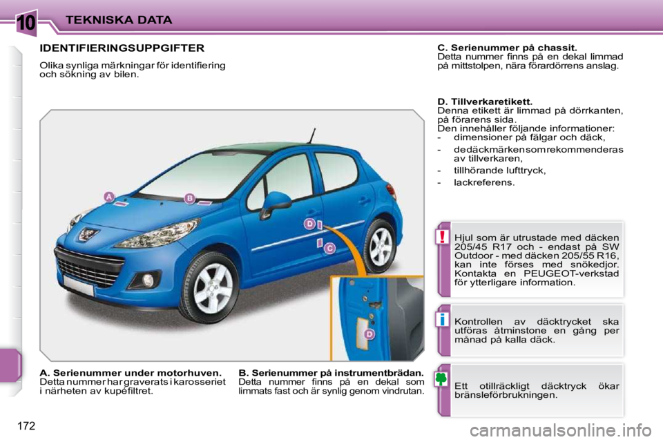 PEUGEOT 207 2010  Bruksanvisningar (in Swedish) 10
!
i
172
TEKNISKA DATA
IDENTIFIERINGSUPPGIFTER 
� �O�l�i�k�a� �s�y�n�l�i�g�a� �m�ä�r�k�n�i�n�g�a�r� �f�ö�r� �i�d�e�n�t�i�ﬁ� �e�r�i�n�g�  
och sökning av bilen.  Hjul som är utrustade med däck