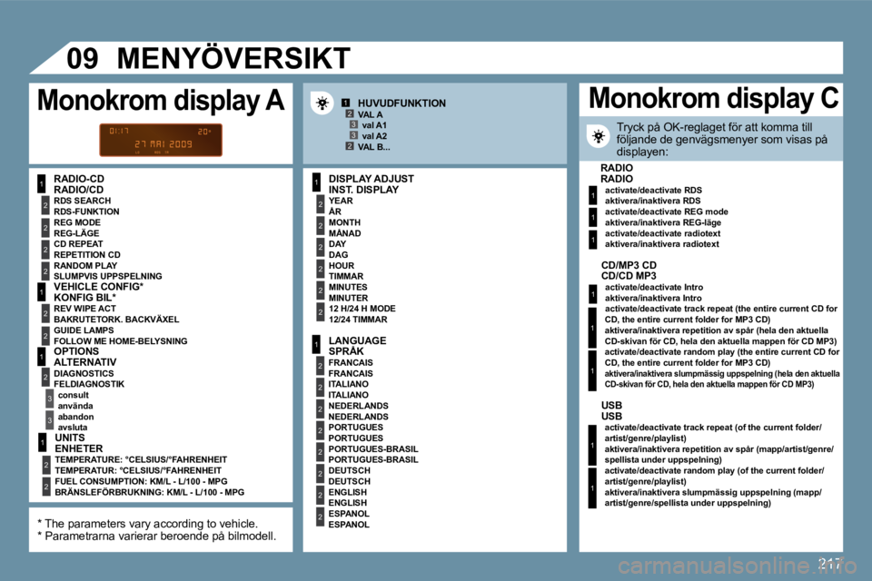 PEUGEOT 207 2010  Bruksanvisningar (in Swedish) 217
1
2
2
2
2
1
2
2
1
2
3
3
1
2
2
2
2
2
2
1
2
2
2
2
2
2
2
2
1
2
2
123
23
1
1
1
1
�0�9� 
1
1
1
1
� � �R�A�D�I�O�/�C�D� � � �I�N�S�T�.� �D�I�S�P�L�A�Y� 
� � �Å�R� � 
� � �M�Å�N�A�D� � 
� � �D�A�G� � 
