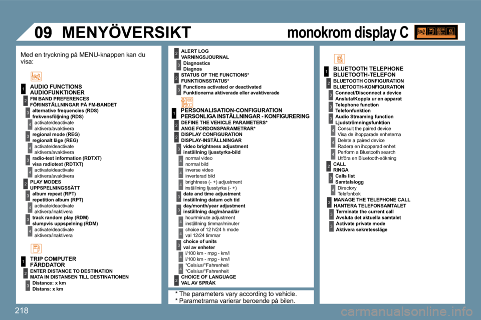 PEUGEOT 207 2010  Bruksanvisningar (in Swedish) 218
1
2
3
4
3
4
3
2
3
4
3
4
1
2
1
2
3
3
3
4
4
4
2
3
4
2
3
3
4
3
1
2
4
3
2
4
4
3
3
4
4
2
3
4
4
3
2
3
2
� �M�E�N�Y�Ö�V�E�R�S�I�K�T� 
� � �B�L�U�E�T�O�O�T�H�-�T�E�L�E�F�O�N� 
� � �A�U�D�I�O�F�U�N�K�T�I�