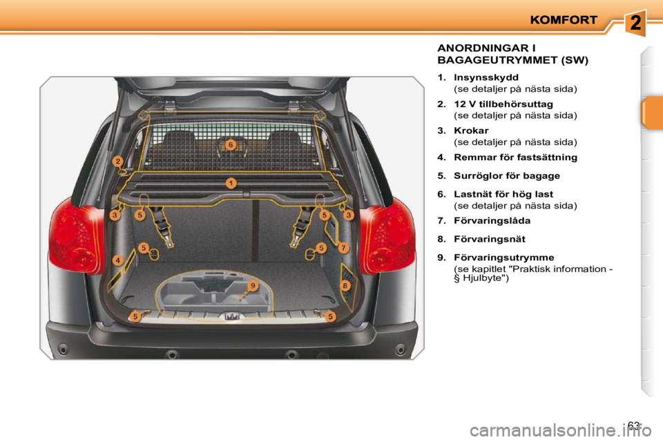 PEUGEOT 207 2010  Bruksanvisningar (in Swedish) 63
ANORDNINGAR I 
BAGAGEUTRYMMET (SW) 
   
1.     Insynsskydd    
  (se detaljer på nästa sida)  
  
2.     12 V tillbehörsuttag    
  (se detaljer på nästa sida) 
  
3.     Krokar    
  (se deta