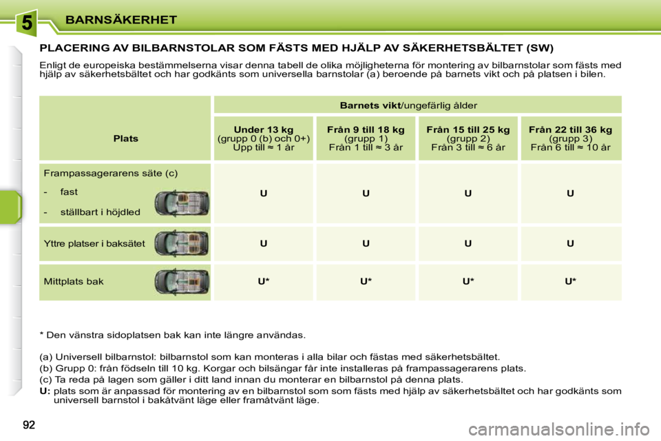 PEUGEOT 207 2010  Bruksanvisningar (in Swedish) BARNSÄKERHET
PLACERING AV BILBARNSTOLAR SOM FÄSTS MED HJÄLP AV SÄKERHETSBÄLTET (SW) 
 Enligt de europeiska bestämmelserna visar denna tabell de olika möjligheterna för montering av bilbarnstol