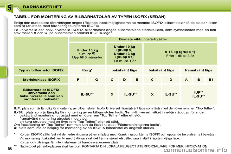 PEUGEOT 207 2010  Bruksanvisningar (in Swedish) BARNSÄKERHET
96
         TABELL FÖR MONTERING AV BILBARNSTOLAR AV TYPEN ISOFIX (SEDAN) 
 Enligt den europeiska förordningen anges i följande tabell möjligheterna att montera ISOFIX bilbarnstolar 