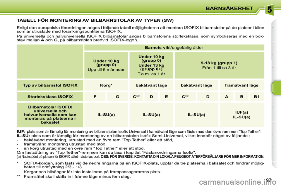 PEUGEOT 207 2010  Bruksanvisningar (in Swedish) BARNSÄKERHET
97
         TABELL FÖR MONTERING AV BILBARNSTOLAR AV TYPEN (SW) 
 Enligt den europeiska förordningen anges i följande tabell möjligheterna att montera ISOFIX bilbarnstolar på de pla