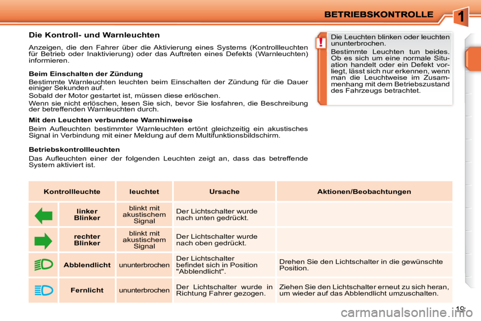 PEUGEOT 207 2009  Betriebsanleitungen (in German) !
19
          Die Kontroll- und Warnleuchten  
 Anzeigen,  die  den  Fahrer  über  die  Aktivierung  eines  Systems  (Kontrollleuchten 
für  Betrieb  oder  Inaktivierung)  oder  das  Auftreten  ein