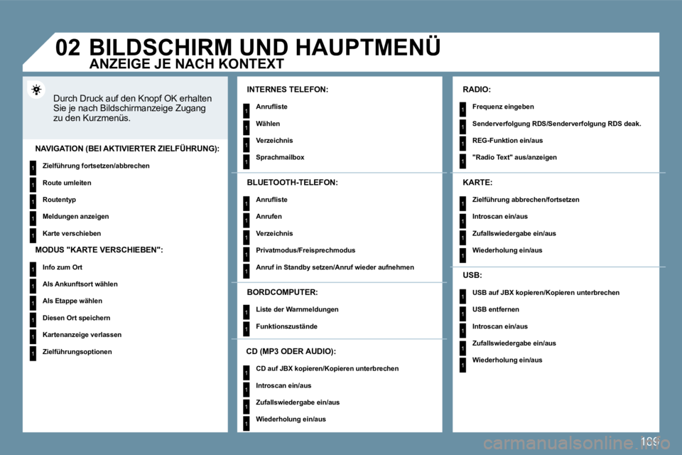 PEUGEOT 207 2009  Betriebsanleitungen (in German) 189
1
1
1
1
1
1
1
1
1
1
1
1
1
1
1
1
1
1
1
1
1
1
1
1
1
1
1
1
1
1
1
1
1
1
1
1
1
1
1
�0�2BILDSCHIRM UND HAUPTMENÜ 
 Durch Druck auf den Knopf OK erhalten Sie je nach Bildschirmanzeige Zugang zu den Kurz