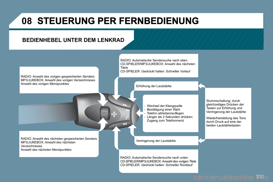 PEUGEOT 207 2009  Betriebsanleitungen (in German) 215
�0�8
 BEDIENHEBEL UNTER DEM LENKRAD 
 RADIO: Anwahl des vorigen gespeicherten Senders    MP3/JUKEBOX: Anwahl des vorigen Verzeichnisses Anwahl des vorigen Menüpunktes 
 RADIO: Anwahl des nächste