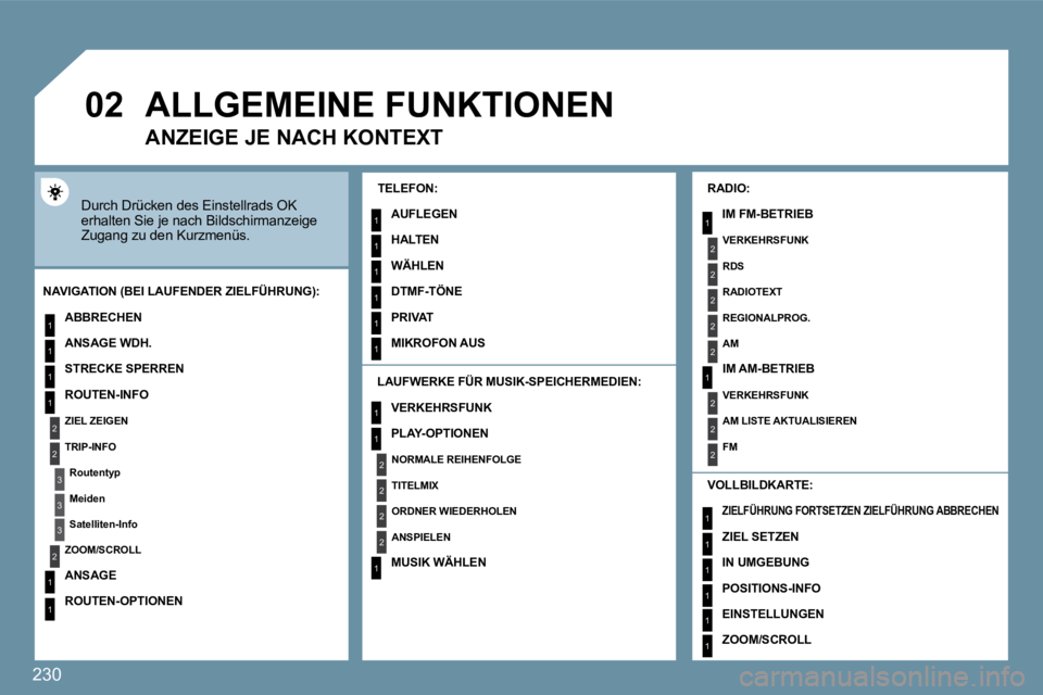 PEUGEOT 207 2009  Betriebsanleitungen (in German) 230
�0�2
1
2
3
3
2
1
1
1
3
2
1
1
1
1
1
1
1
1
1
1
2
2
2
2
1
1
2
1
2
2
2
2
2
2
2
1
1
1
1
1
1
ALLGEMEINE FUNKTIONEN 
 Durch Drücken des Einstellrads OK erhalten Sie je nach Bildschirmanzeige Zugang zu d