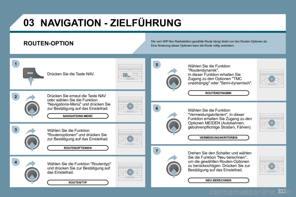 PEUGEOT 207 2009  Betriebsanleitungen (in German) 233
�0�3
�4
�3
�2
1
�7
�6
�5
� �N�A�V�I�G�A�T�I�O�N� �-� �Z�I�E�L�F�Ü�H�R�U�N�G� 
  ROUTEN-OPTION 
 Wählen Sie die Funktion "Routendynamik".  In dieser Funktion erhalten Sie Zugang zu den Optionen "