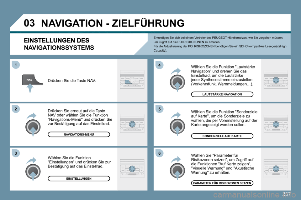 PEUGEOT 207 2009  Betriebsanleitungen (in German) 237
�0�3
�5
�4 
�6
�3
�2
1
�N�A�V�I�G�A�T�I�O�N�S�S�Y�S�T�E�M�S� 
 Wählen Sie die Funktion "Lautstärke Navigation" und drehen Sie das Einstellrad, um die Lautstärke jeder Synthesestimme einzustelle