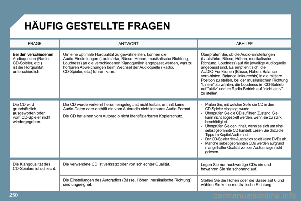 PEUGEOT 207 2009  Betriebsanleitungen (in German) 250
Audioquellen (Radio, CD-Spieler, etc.) ist die Hörqualität unterschiedlich. 
 Überprüfen Sie, ob die Audio-Einstellungen (Lautstärke, Bässe, Höhen, musikalische Richtung, Loudness) auf die 