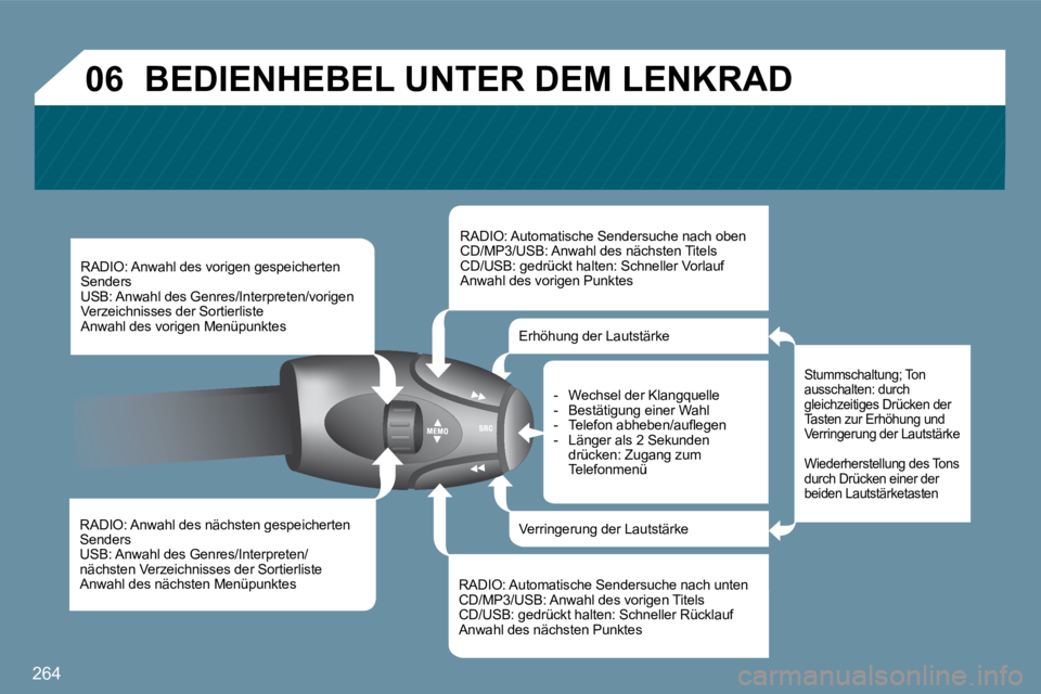 PEUGEOT 207 2009  Betriebsanleitungen (in German) 264
�0�6
  RADIO: Anwahl des nächsten gespeicherten Senders  USB: Anwahl des Genres/Interpreten/nächsten Verzeichnisses der Sortierliste  Anwahl des nächsten Menüpunktes   
  RADIO: Anwahl des vor