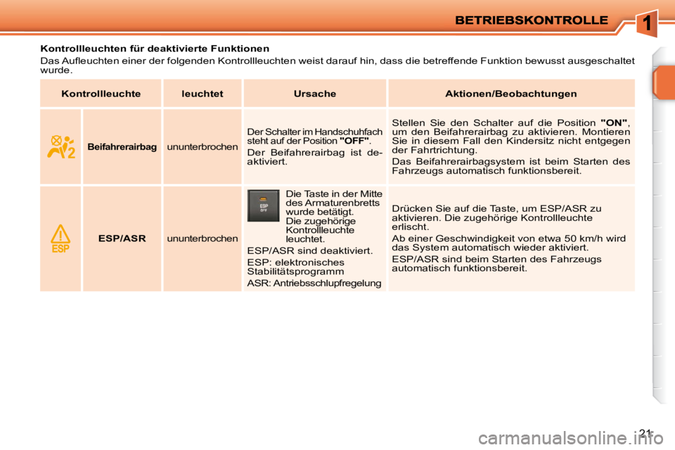 PEUGEOT 207 2009  Betriebsanleitungen (in German) 21
              Kontrollleuchten für deaktivierte Funktionen 
� �D�a�s� �A�u�ﬂ� �e�u�c�h�t�e�n� �e�i�n�e�r� �d�e�r� �f�o�l�g�e�n�d�e�n� �K�o�n�t�r�o�l�l�l�e�u�c�h�t�e�n� �w�e�i�s�t�  �d�a�r�a�u�f�