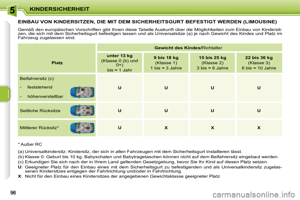 PEUGEOT 207 2009  Betriebsanleitungen (in German) KINDERSICHERHEIT
EINBAU VON KINDERSITZEN, DIE MIT DEM SICHERHEITSGURT BEFESTIGT WERDEN (LIMOUSINE) 
� �G�e�m�ä�ß� �d�e�n� �e�u�r�o�p�ä�i�s�c�h�e�n� �V�o�r�s�c�h�r�i�f�t�e�n� �g�i�b�t� �I�h�n�e�n� �