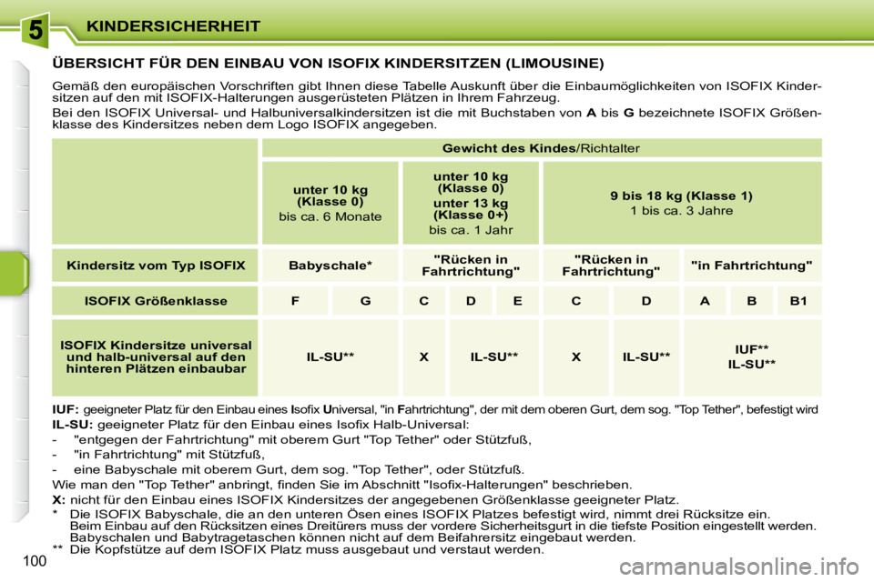 PEUGEOT 207 2009  Betriebsanleitungen (in German) KINDERSICHERHEIT
100
         ÜBERSICHT FÜR DEN EINBAU VON ISOFIX KINDERSITZEN (LIMOUSINE) 
� �G�e�m�ä�ß� �d�e�n� �e�u�r�o�p�ä�i�s�c�h�e�n� �V�o�r�s�c�h�r�i�f�t�e�n� �g�i�b�t� �I�h�n�e�n� �d�i�e�
