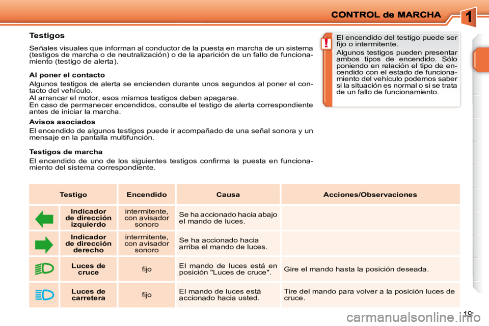 PEUGEOT 207 2009 Manual del propietario (in Spanish) !
19
Testigos
Señales visuales que informan al conductor de la puesta en marcha de un sistema
(testigos de marcha o de neutralización) o de la aparición de u n fallo de funciona-
miento PEUGEOT 207 2009 Manual del propietario (in Spanish) !
19
Testigos
Señales visuales que informan al conductor de la puesta en marcha de un sistema
(testigos de marcha o de neutralización) o de la aparición de u n fallo de funciona-
miento