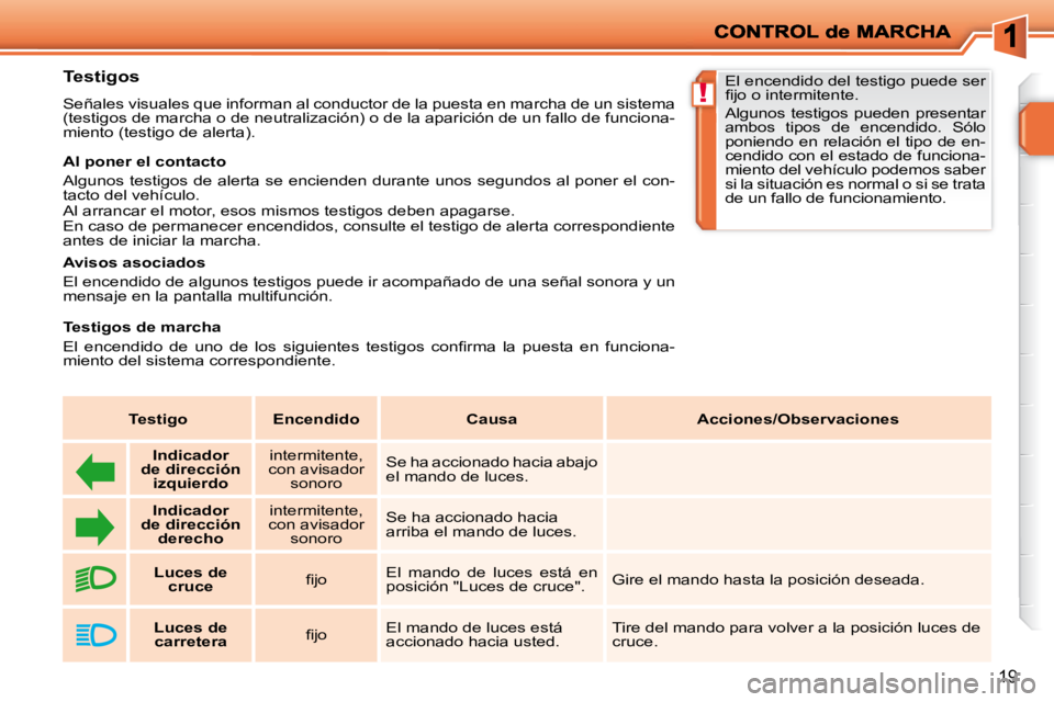 PEUGEOT 207 2009  Manual del propietario (in Spanish) !
19
        Testigos  
 Señales visuales que informan al conductor de la puesta en marcha de un sistema 
(testigos de marcha o de neutralización) o de la aparición de u n fallo de funciona-
miento