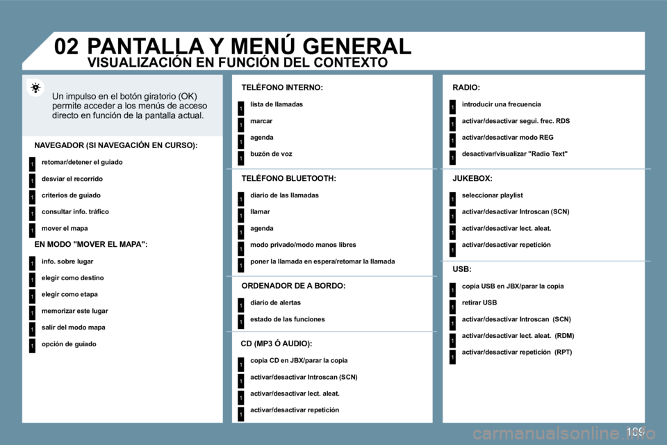 PEUGEOT 207 2009  Manual del propietario (in Spanish) 189
1
1
1
1
1
1
1
1
1
1
1
1
1
1
1
1
1
1
1
1
1
1
1
1
1
1
1
1
1
1
1
1
1
1
1
1
1
1
1
�0�2     PANTALLA Y MENÚ GENERAL 
 Un impulso en el botón giratorio (OK) permite acceder a los menús de acceso dire