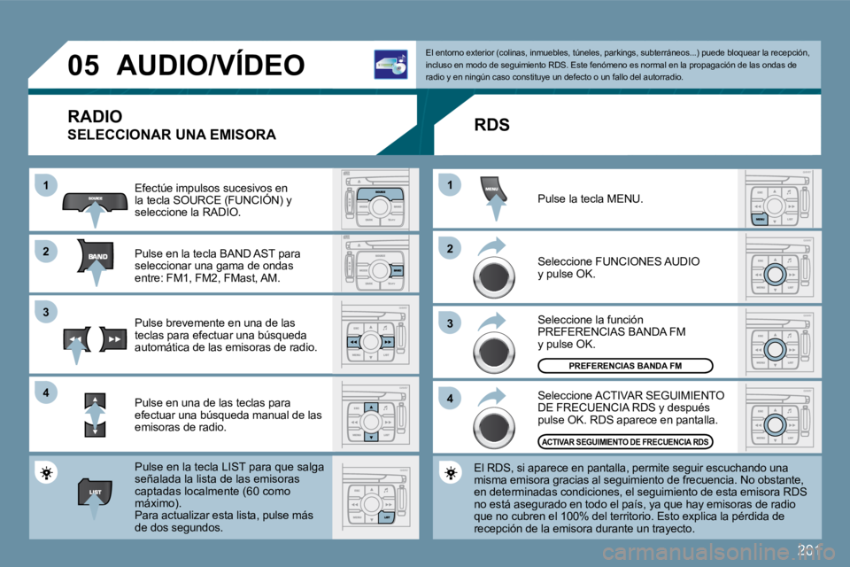 PEUGEOT 207 2009  Manual del propietario (in Spanish) 201
11
�2�2
�3�3
�4�4
11
�2�2
�3�3
�4�4
�0�5� � � � � �A�U�D�I�O�/�V�Í�D�E�O� 
 RADIO 
 SELECCIONAR UNA EMISORA 
 Efectúe impulsos sucesivos en la tecla SOURCE (FUNCIÓN) y  Efectúe impulsos sucesi