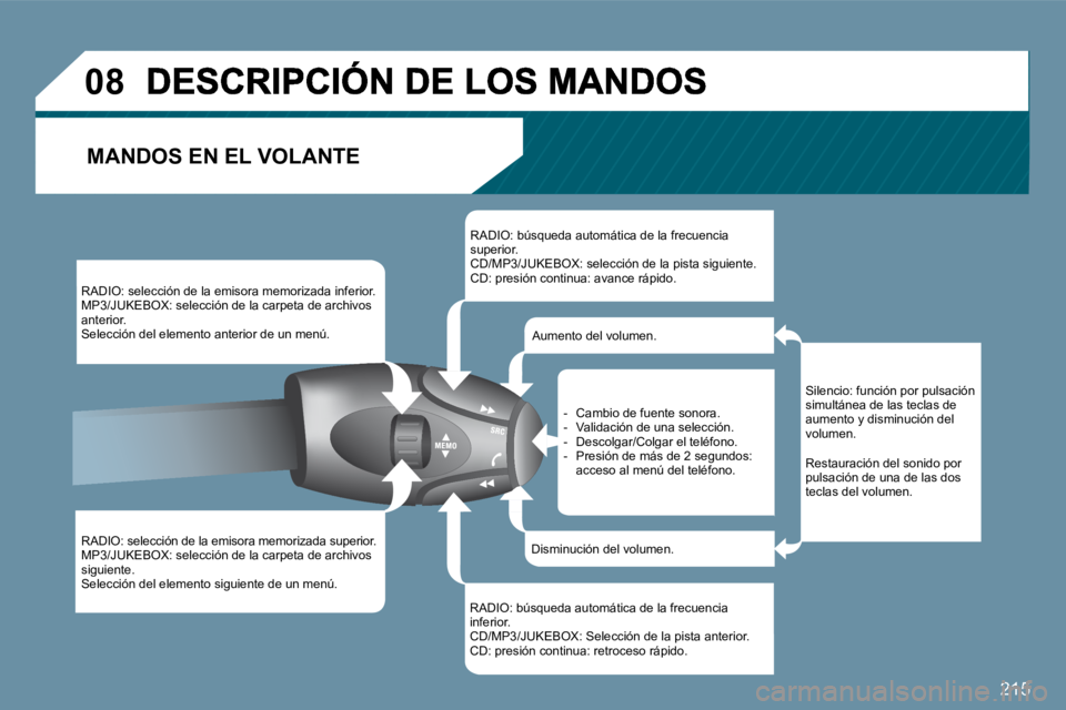 PEUGEOT 207 2009  Manual del propietario (in Spanish) 215
�0�8
� �M�A�N�D�O�S� �E�N� �E�L� �V�O�L�A�N�T�E� 
 RADIO: selección de la emisora memorizada inferior.  MP3/JUKEBOX: selección de la carpeta de archivos anterior.  Selección del elemento anteri
