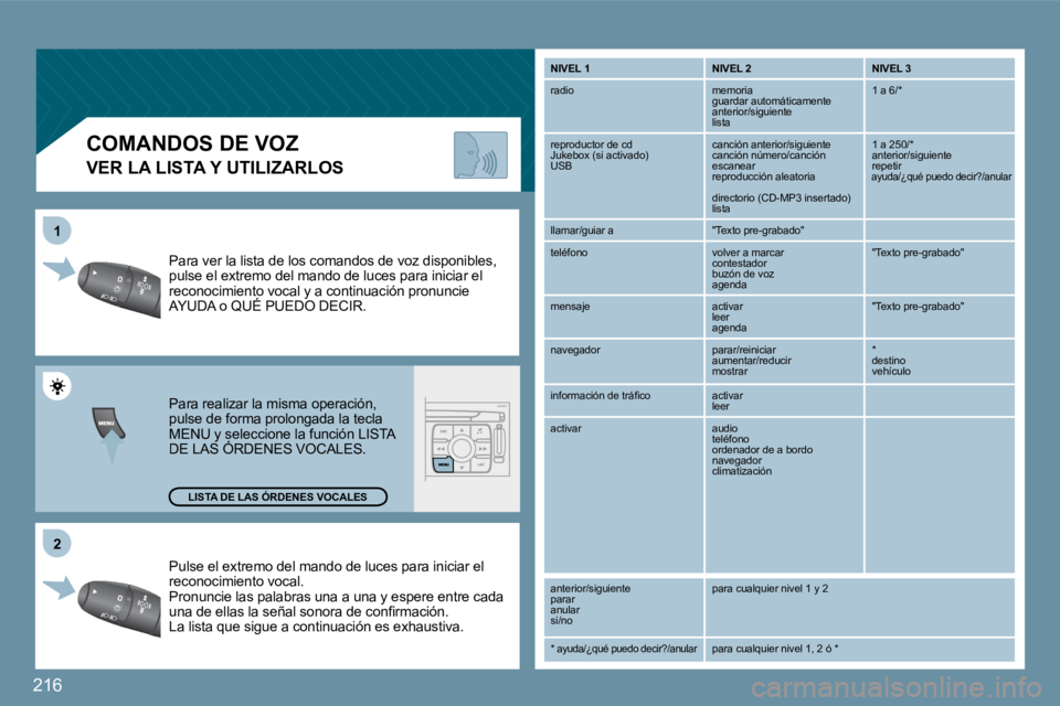 PEUGEOT 207 2009  Manual del propietario (in Spanish) 216
�2�2
11
 Pulse el extremo del mando de luces para iniciar el 
reconocimiento vocal.  
 Pronuncie las palabras una a una y espere entre ca da 
�u�n�a� �d�e� �e�l�l�a�s� �l�a� �s�e�ñ�a�l� �s�o�n�o�