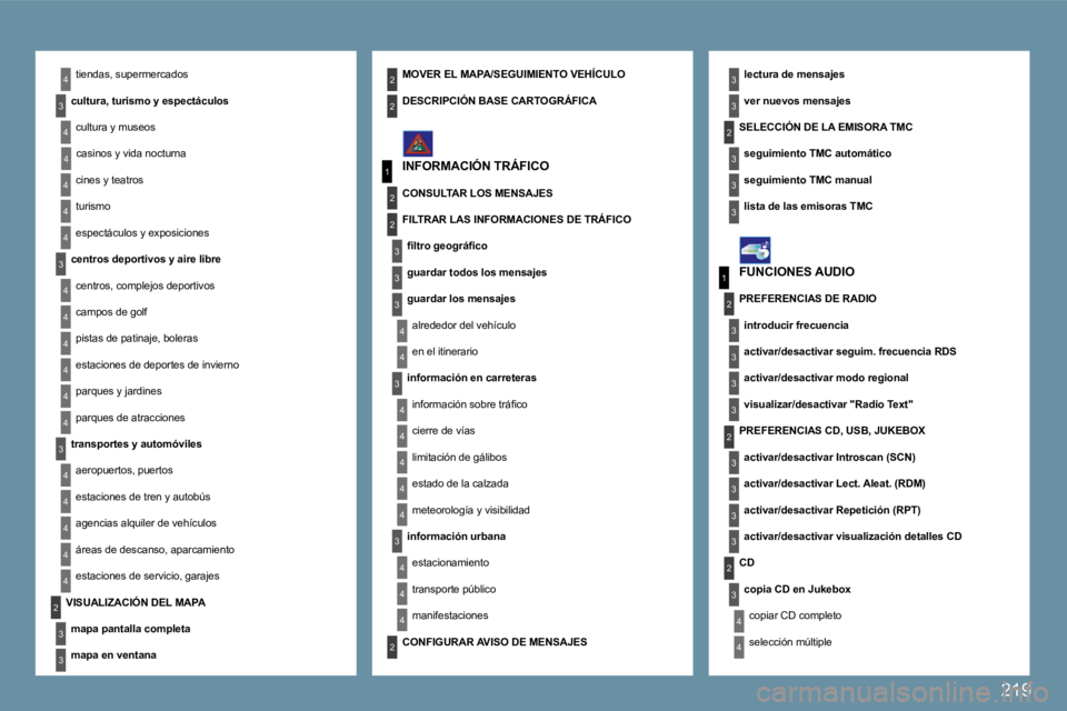 PEUGEOT 207 2009  Manual del propietario (in Spanish) 219
4
4
3
1
2
3
4
4
3
4
4
4
4
4
1
2
3
3
3
3
3
3
3
3
2
3
2
3
3
2
4
4
2
4
4
4
3
3
4
4
4
4
4
4
4
3
3
4
4
4
4
3
3
2
2
2
3
3
3
4
4
4
4
2
3
 tiendas, supermercados 
� � �c�u�l�t�u�r�a� � �,� �t�u�r�i�s�m�o�