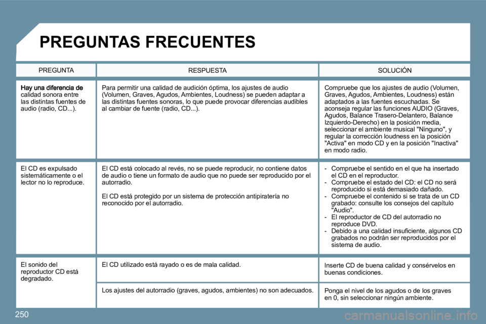 PEUGEOT 207 2009  Manual del propietario (in Spanish) 250
calidad sonora entre las distintas fuentes de audio (radio, CD...). 
 Compruebe que los ajustes de audio (Volumen, Graves, Agudos, Ambientes, Loudness) están adaptados a las fuentes escuchadas. S