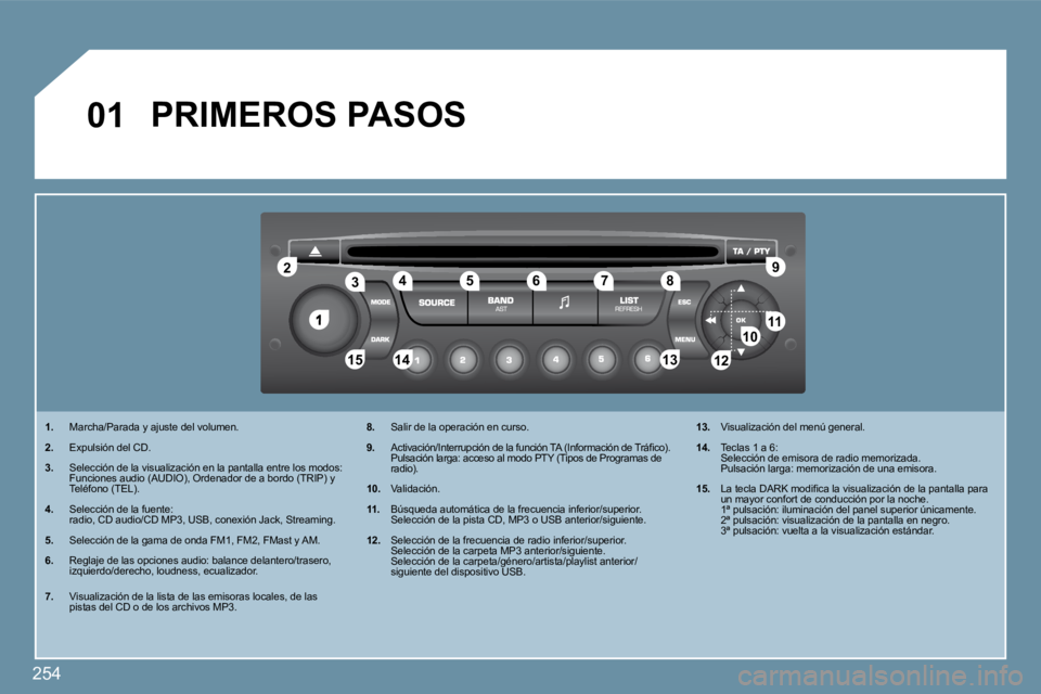 PEUGEOT 207 2009  Manual del propietario (in Spanish) 254
1
�2�2
10101111
�1�3�1�3�1�4�1�4�1�5�1�5
�3�3�4�4�5�5�6�6�7�7�8�8�9�9
�1�2�1�2
01     PRIMEROS PASOS 
�1�.    Marcha/Parada y ajuste del volumen. 
�2�.    Expulsión del CD. 
�3�.    Selección de