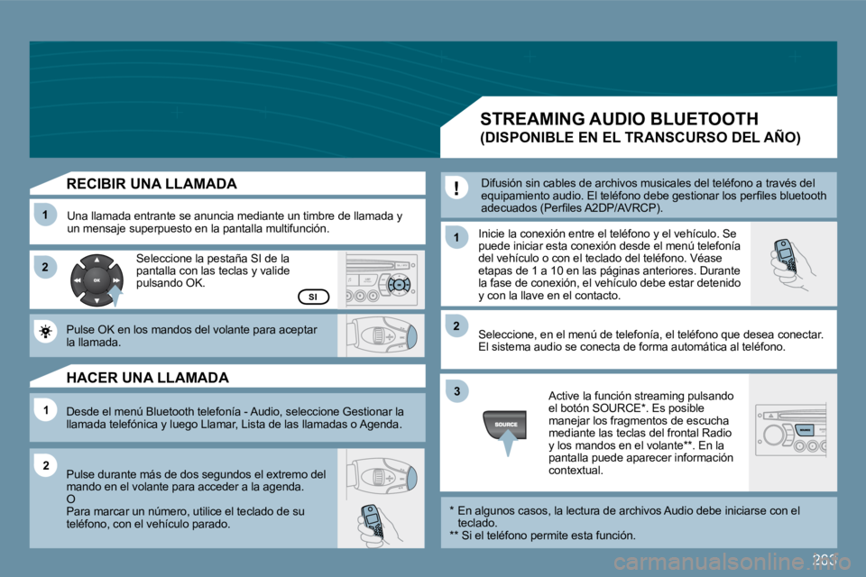 PEUGEOT 207 2009  Manual del propietario (in Spanish) 263
11
�2�2
11
11
�2�2
�3�3
�2�2
SI
  RECIBIR UNA LLAMADA 
 Una llamada entrante se anuncia mediante un timbre de llamada y un mensaje superpuesto en la pantalla multifunción.  Inicie la conexión en
