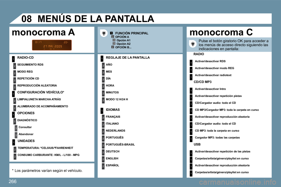 PEUGEOT 207 2009  Manual del propietario (in Spanish) 266
1
2
2
2
2
1
2
2
1
2
3
3
1
2
2
2
2
2
2
1
2
2
2
2
2
2
2
2
1
2
2
123
23
1
1
1
1
1
1
1
1
1
1
1
1
1
1
1
�0�8
� � �R�A�D�I�O�-�C�D�   REGLAJE DE LA PANTALLA 
  AÑO  
MES  
DÍA  
HORA  
MINUTOS  
�M�O�
