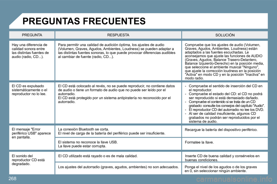 PEUGEOT 207 2009  Manual del propietario (in Spanish) 268
 Hay una diferencia de calidad sonora entre las distintas fuentes de audio (radio, CD...). 
 Compruebe que los ajustes de audio (Volumen, Graves, Agudos, Ambientes, Loudness) están adaptados a la