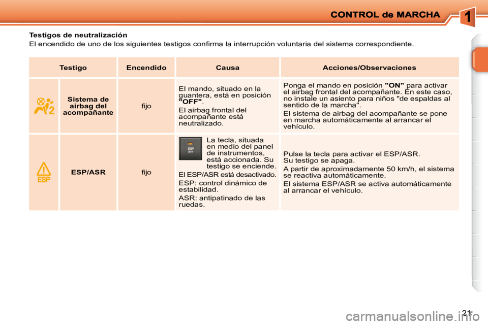 PEUGEOT 207 2009  Manual del propietario (in Spanish) 21
           Testigos de neutralización  
� �E�l� �e�n�c�e�n�d�i�d�o� �d�e� �u�n�o� �d�e� �l�o�s� �s�i�g�u�i�e�n�t�e�s� �t�e�s�t�i�g�o�s� �c�o�n�ﬁ� �r�m�a� �l�a� �i�n�t�e�r�r�u�p�c�i�ó�n� �v�o�l�